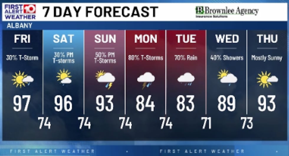 7 Day Forecast!