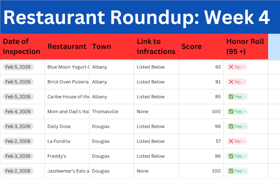 List of restaurants that have been inspected in the last week (2/2/26- 2/9/26) in South Georgia