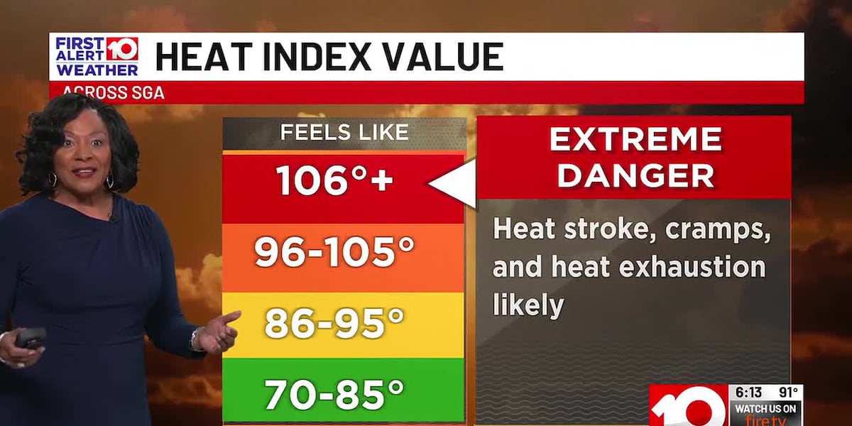 Dangerous Heat and Severe Storms into Midweek