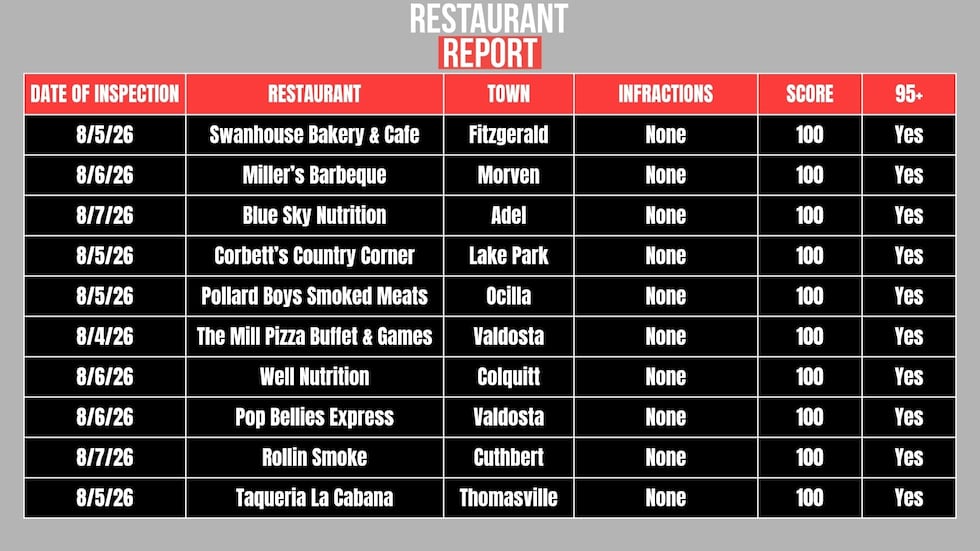 Restaurants that scored a 100.