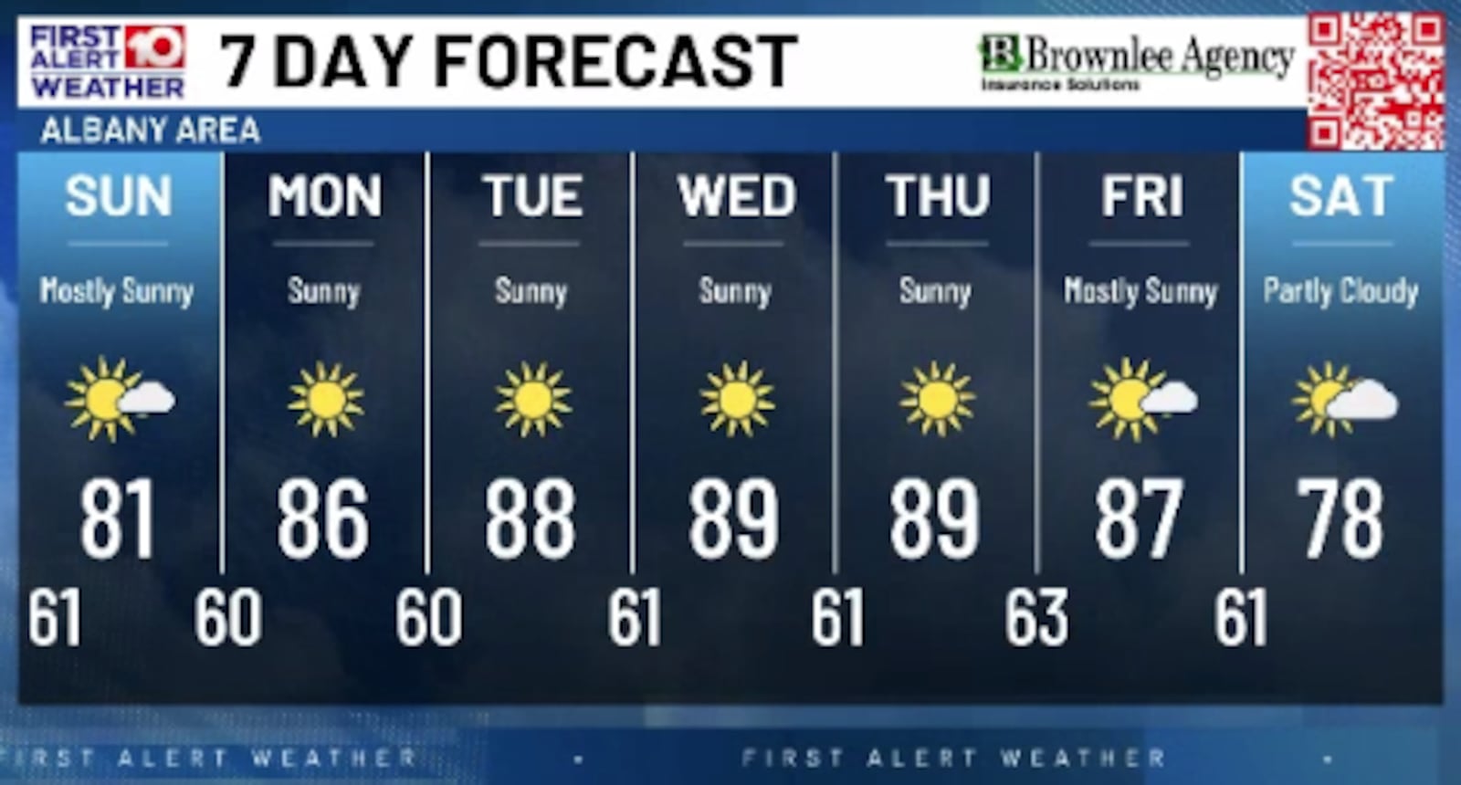 7 Day Forecast!