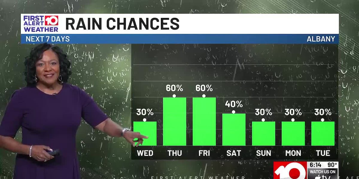 Afternoon Storms Intensify Thursday and Friday