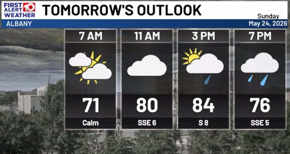 Dry at first, then turns Stormy on your Sunday