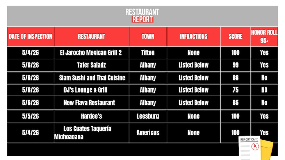 El Jarocho Mexican Grill 2 earned a perfect score on health inspection