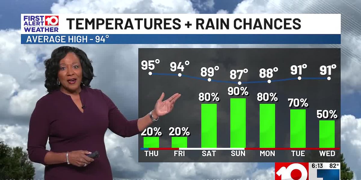 Not as oppressive and trending wetter through the weekend