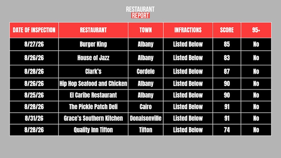 Restaurants scoring below a 91.