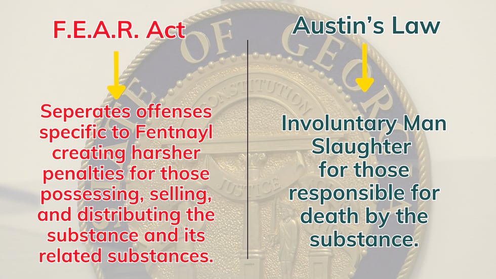 The “Fentanyl Eradication and Removal Act,” known as the FEAR Act into law. This law creates...