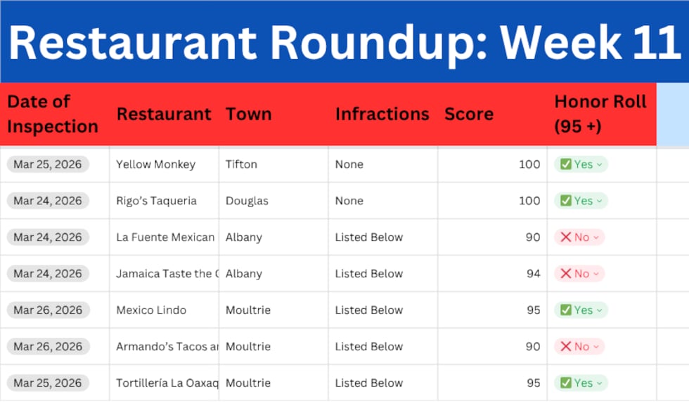 Restaurant Roundup: Week 11