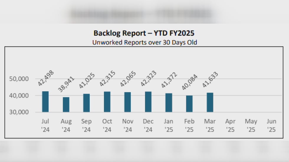 DA Rigby said the GBI crime lab backlog plays a significant role in his four county backlog.