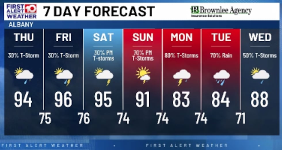 7 Day Forecast!
