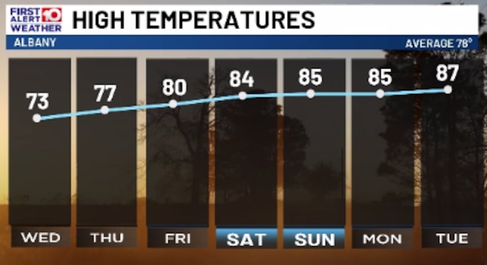 Heating up heading into next week!