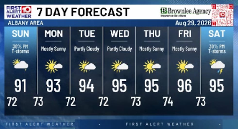 7 Day Forecast!
