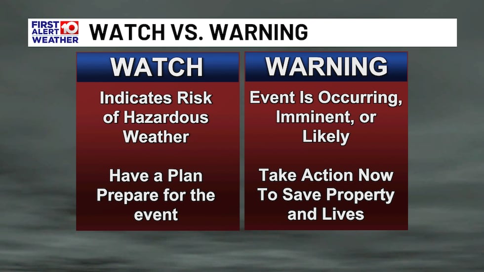 Watch vs. Warning