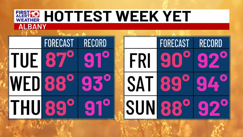 Holy Hot Week Hottest Week of the Year so far