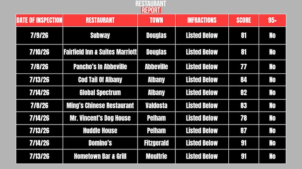 Nessa’s Southern Cuisine food truck gets perfect score