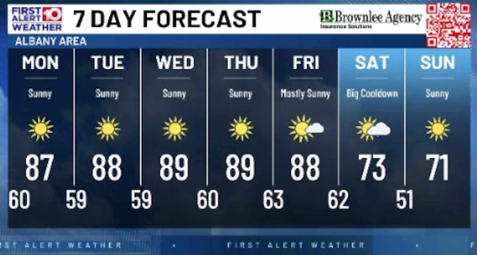 7 Day Forecast!