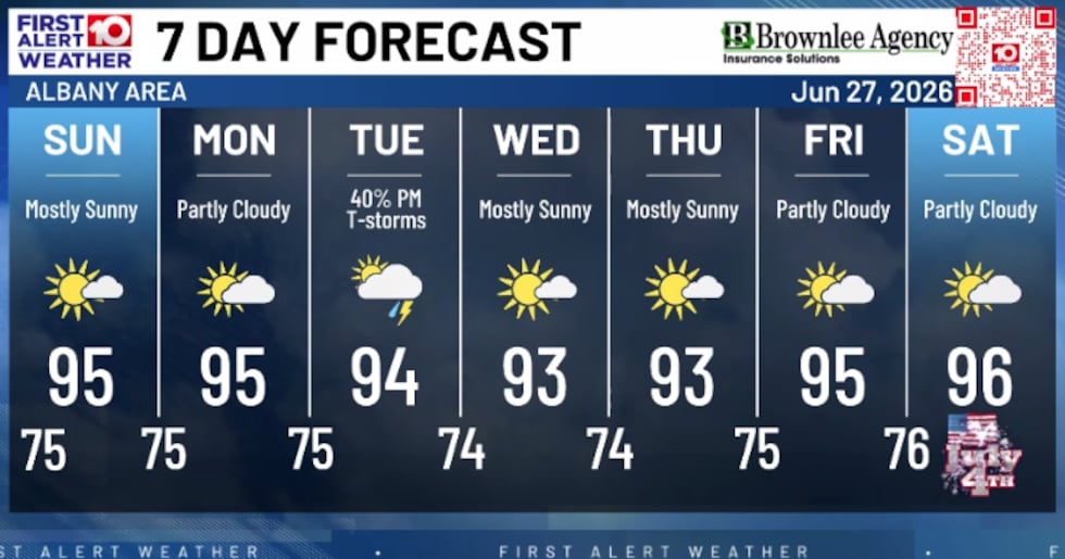 7 Day Forecast!