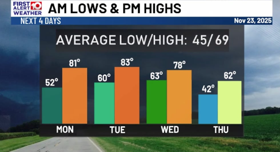 Cooling off for Thanksgiving!