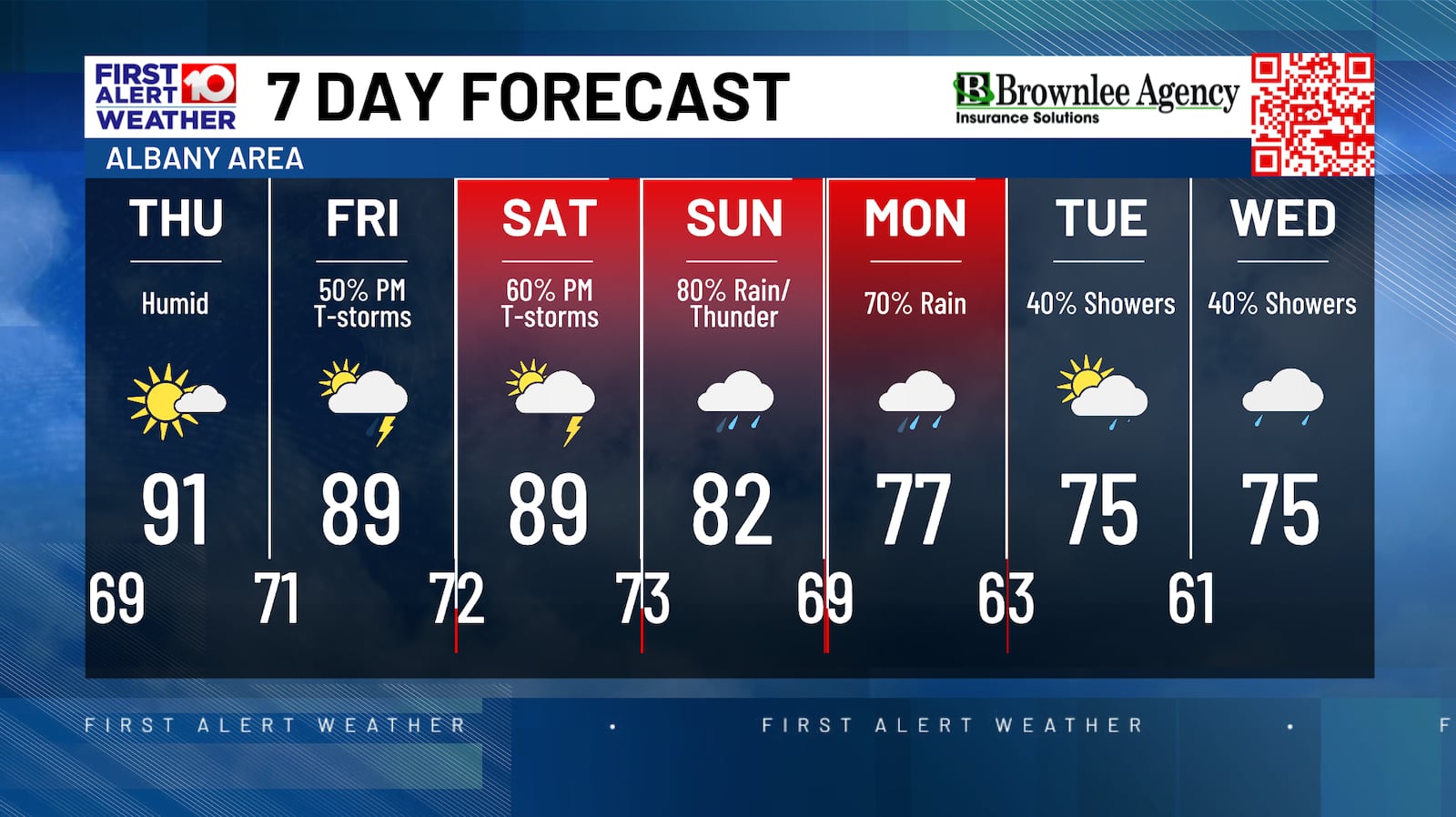7 Day Forecast!