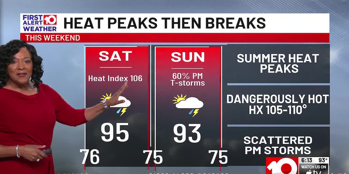 Dangerous Heat Saturday, Heavy Rain Returns Monday