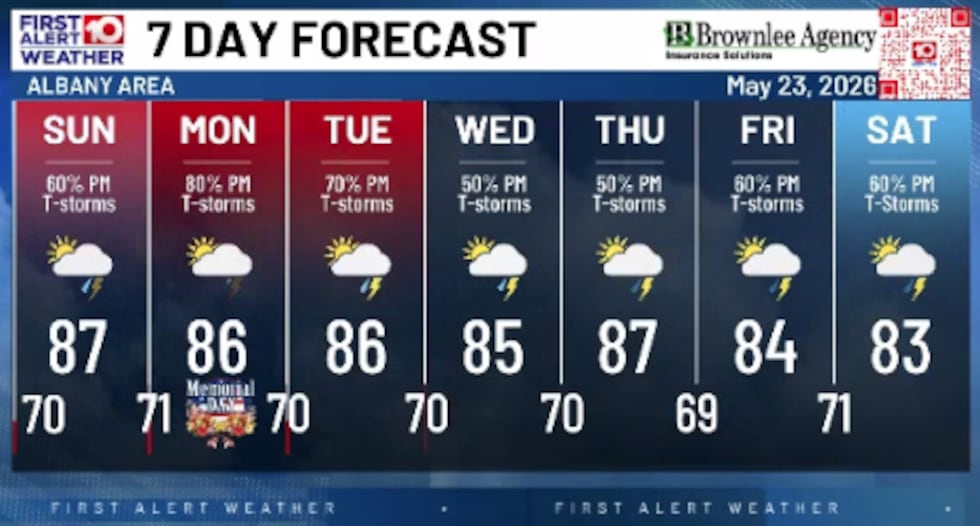 7 Day Forecast!