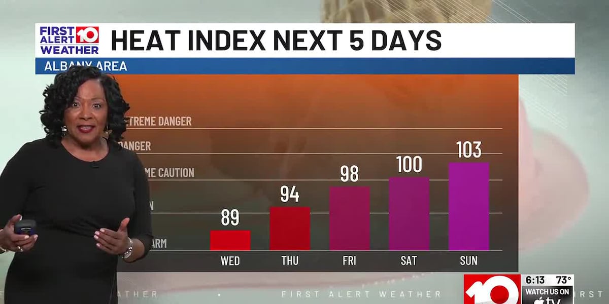 Briefly pleasant ahead of more rain, building heat and higher humidity