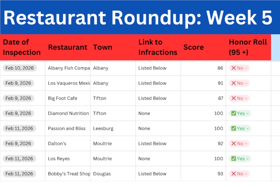 Lists of restaurants that have been inspected in the last week (2/9/26-2/15/26) in South Georgia