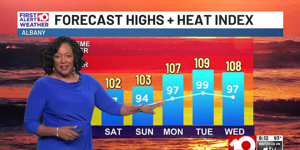 Sizzling Hot with Weekend Storms then Scorching as Heat Indices Near 108