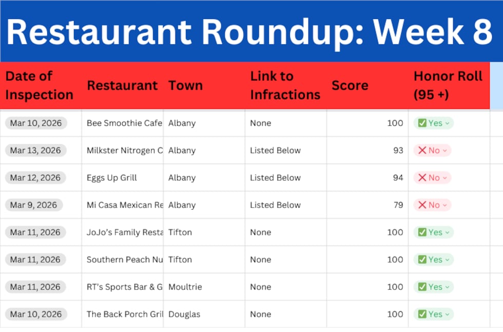 Restaurant Roundup: Week 9