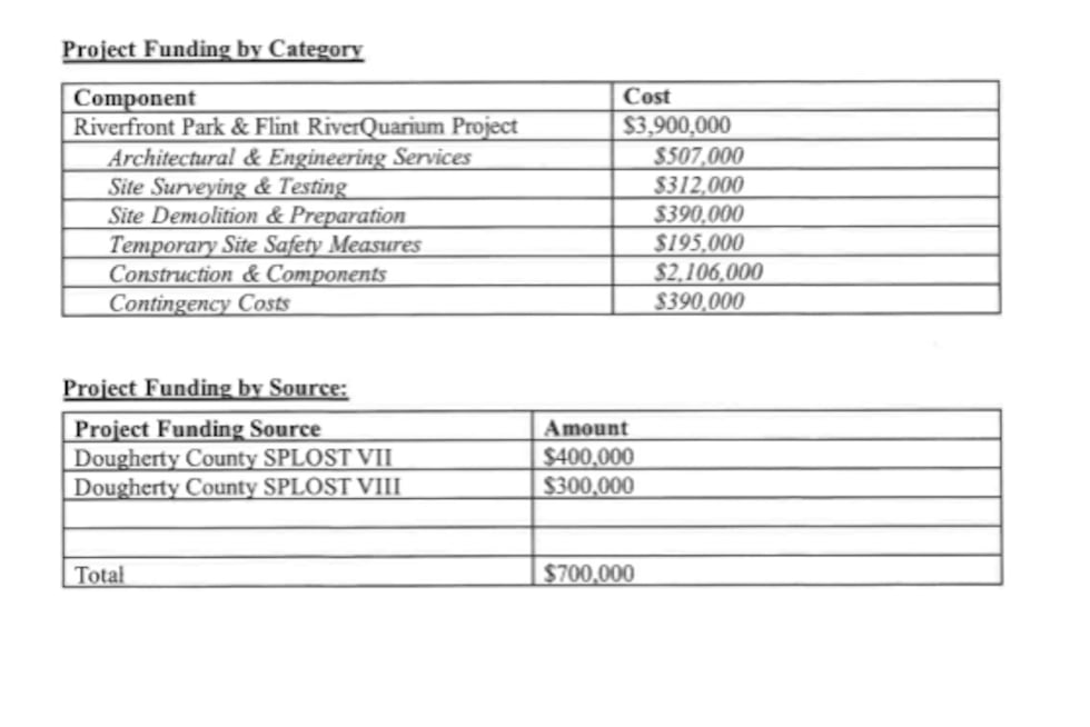 Albany splash pad redesign funding plan
