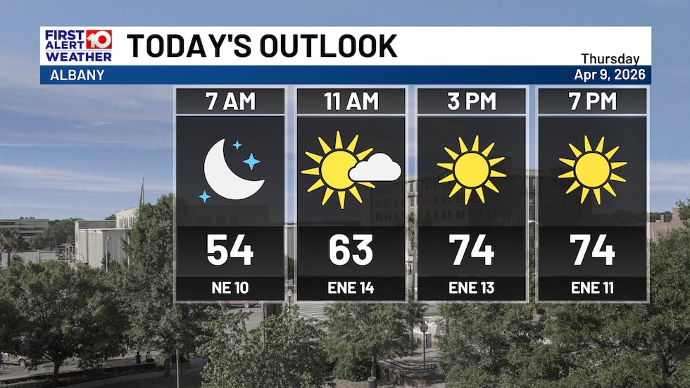 A Little Breezy and Warm Today!