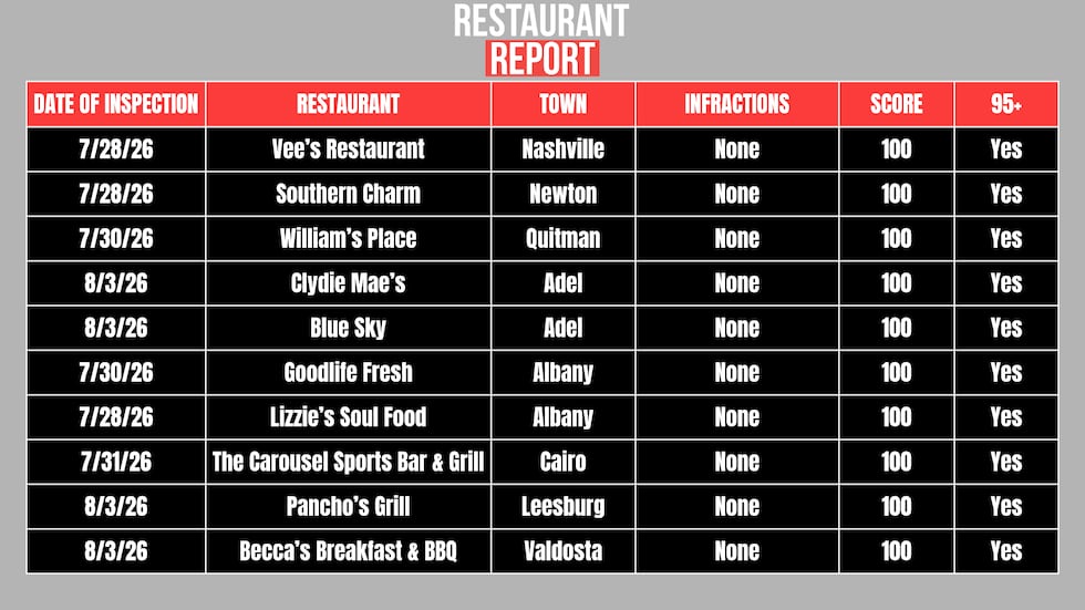 Restaurants that scored a 100.