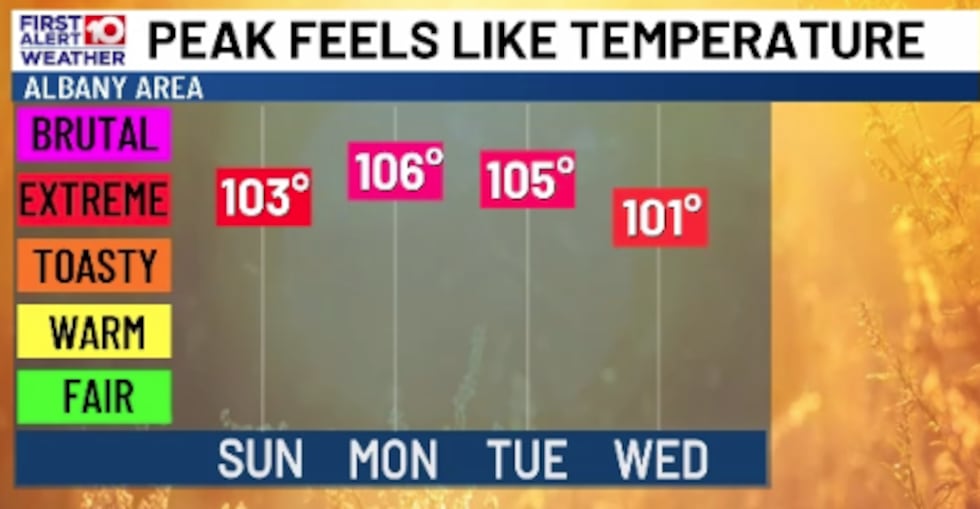 Summer Heat Through the Week