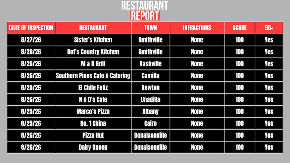 Restaurants that scored a 100.