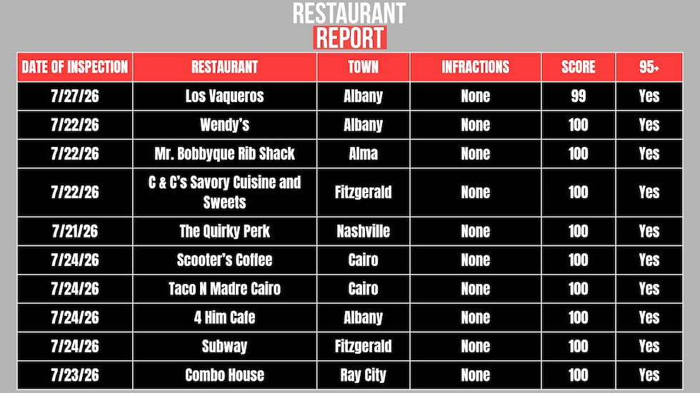 Restaurants scoring 99+.