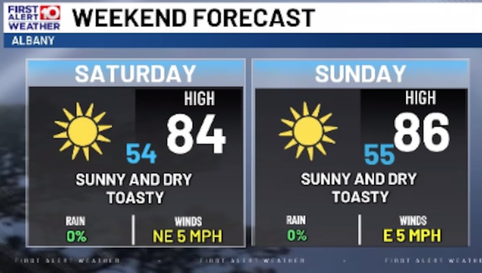 Toasty Weekend Forecast!