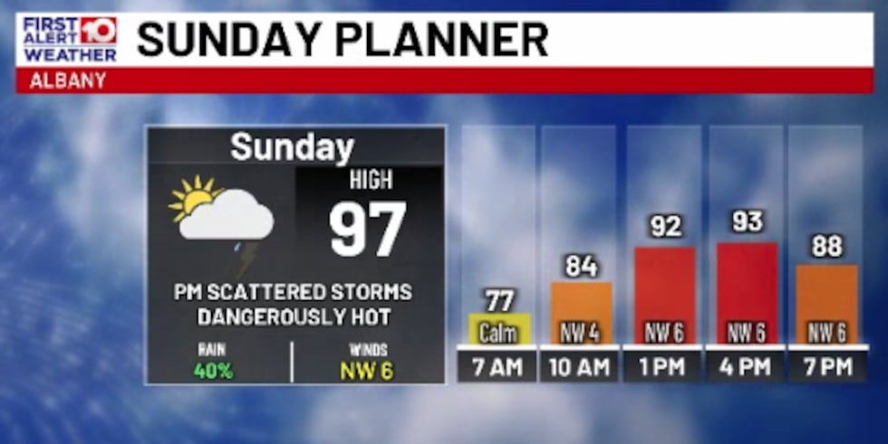 The Heat Doesn't Relent Next Week.