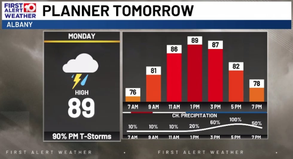 A Stormy Monday