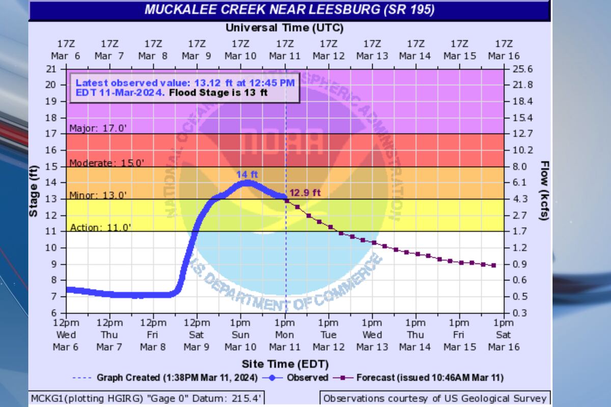 Swga Map Several SWGA counties to experience flooding following severe weather