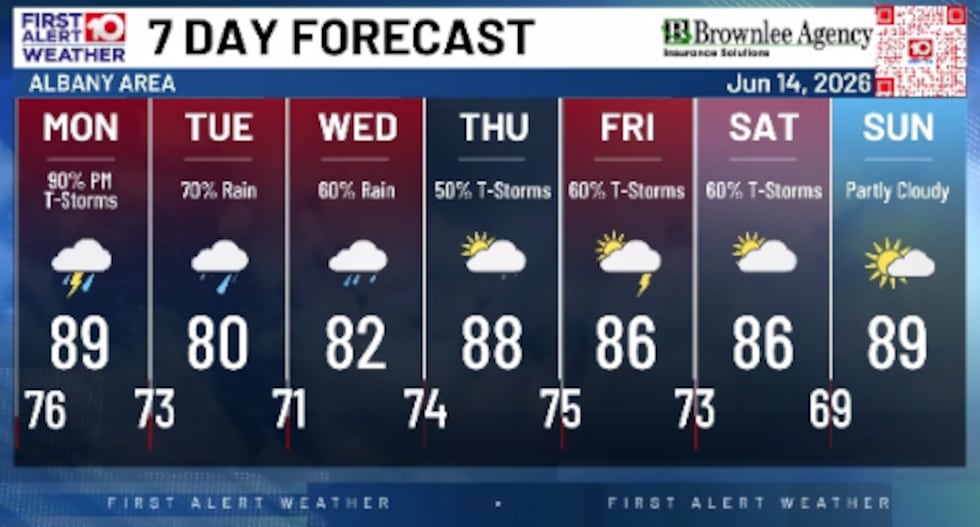 7 Day Forecast!