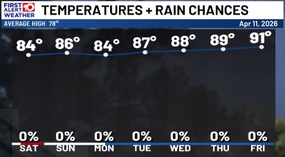 Near Record Warm Heat Wave