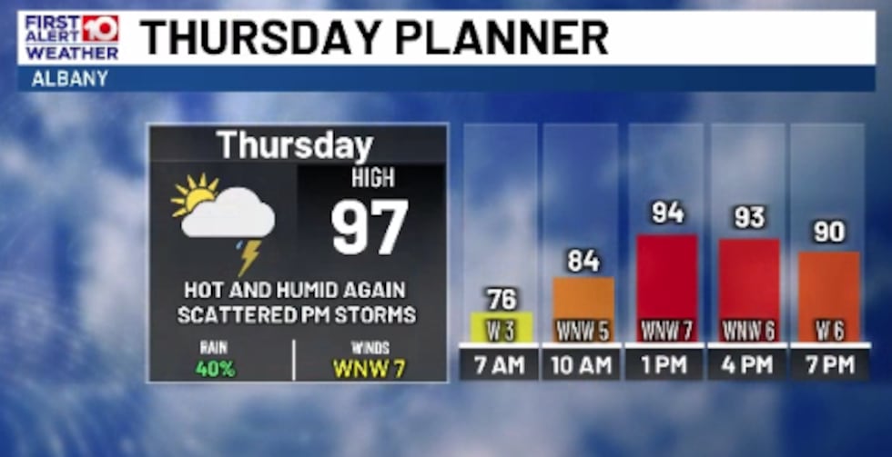 Thursday will be very Hot, some will get Wet