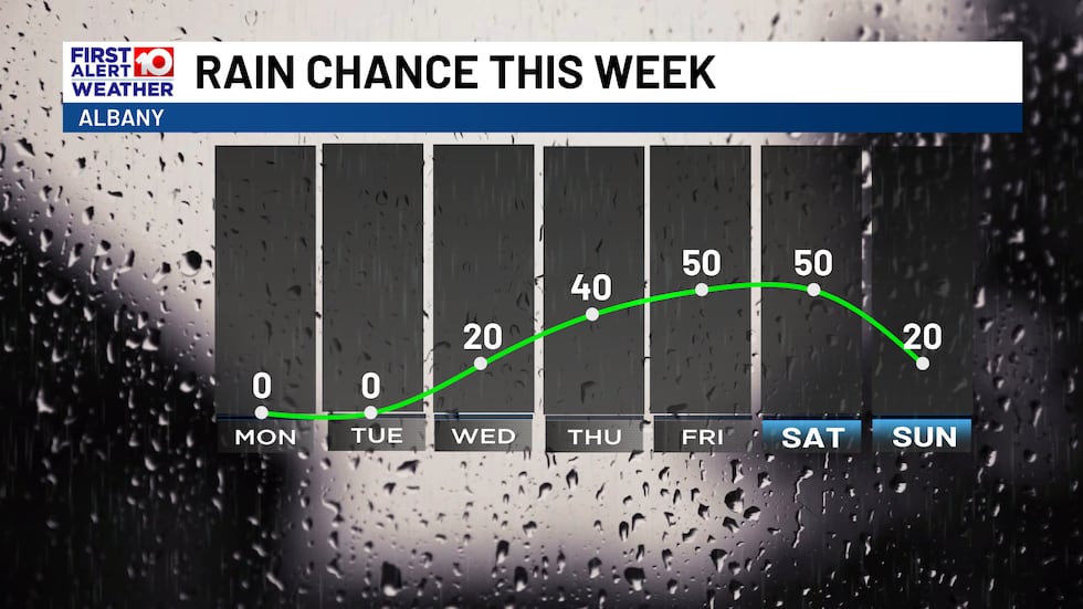 If you're tired of the cold, you're in luck — above normal temperatures are forecast through...