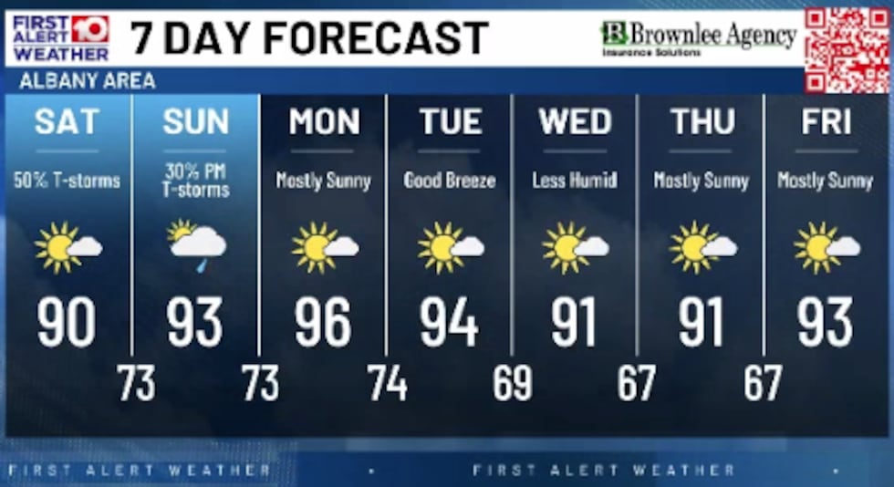 7 Day Forecast