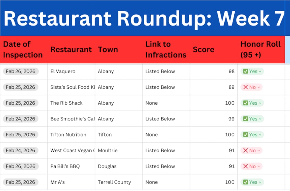 List of restaurants that have been inspected in the last week (2/23/26 and 3/2/26) in South...