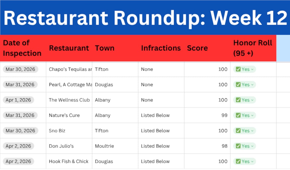 Restaurant Roundup: Week of March 30 through April 6