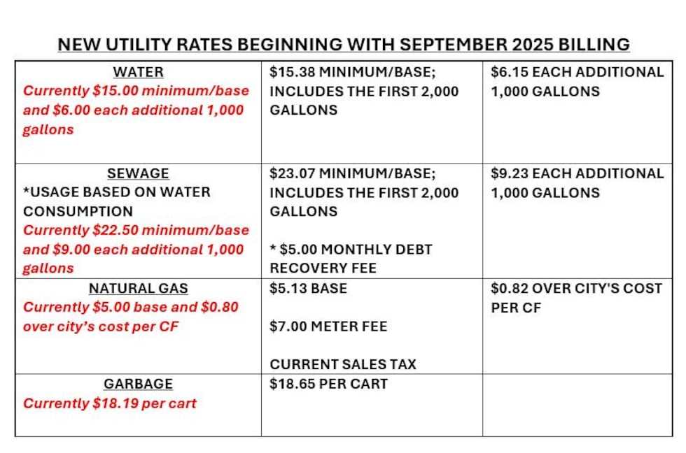Andersonville utility rates