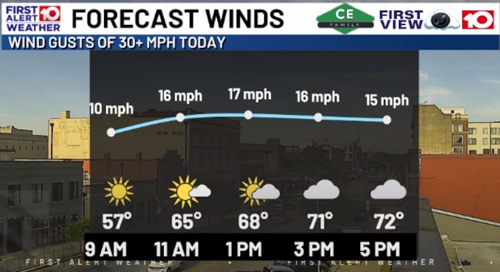 Windy and Unseasonably Cool Today
