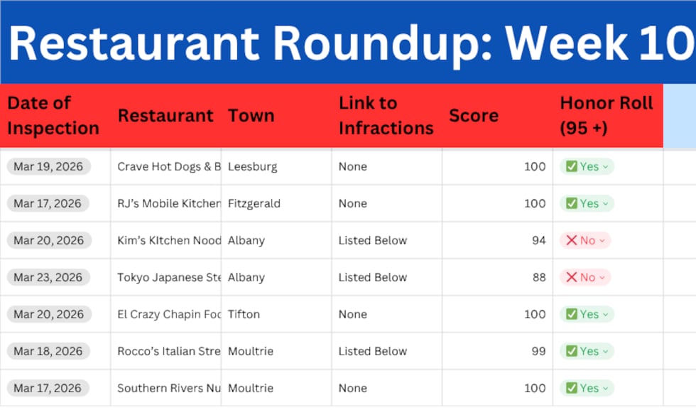 Restaurant Roundup: Week 9