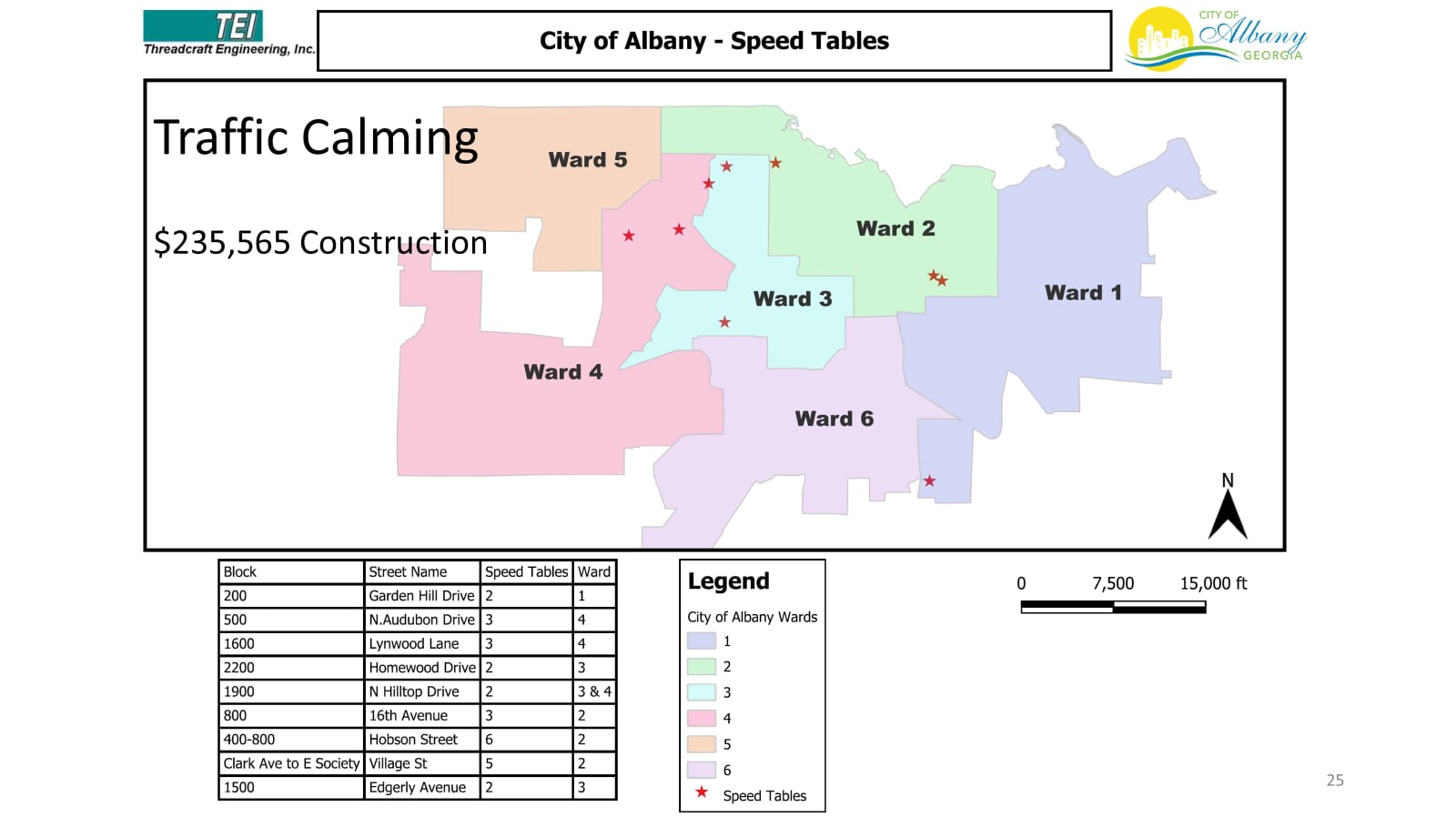 The City of Albany is planning to replace old rubber speed bumps with more permanent cement...